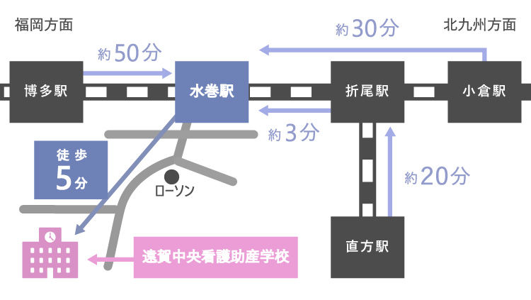 遠賀中央看護助産学校までのMAP