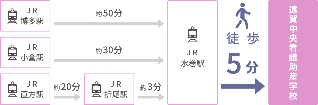 遠賀中央看護助産学校までのアクセス