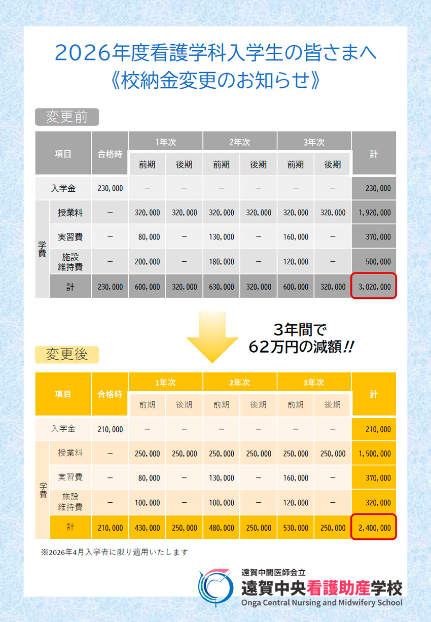 【看護学科2026年4月入学予定の方へ】校納金減額のお知らせ